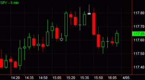 candlestick_trend_chart