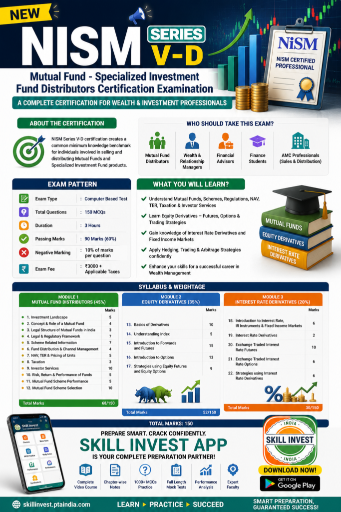 NISM Series VD Mutual Fund Specialized Investment Fund Distributors Certification Examination