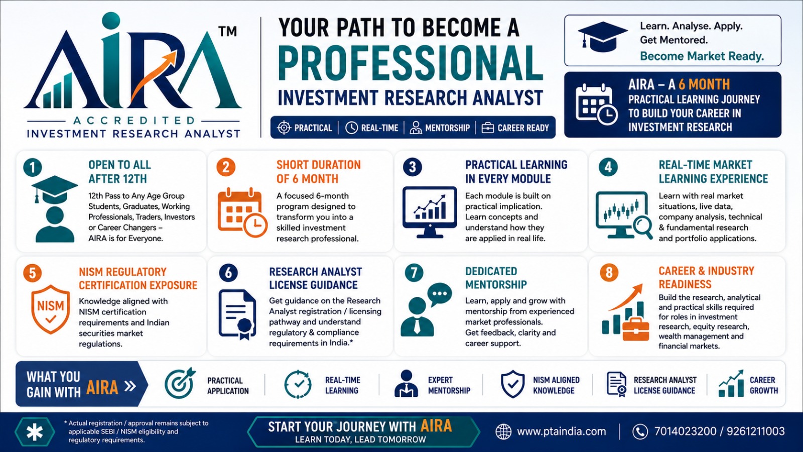 Your PAth to become a professional investment research analyst